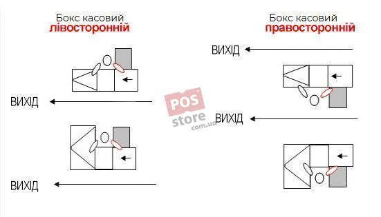 Касовий стіл (бокс) U - 1800L з накопичувачем лівосторонній